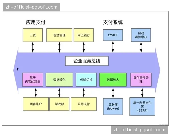 联名卡计划与支付系统的打通实现了从观赛到消费的直接链路