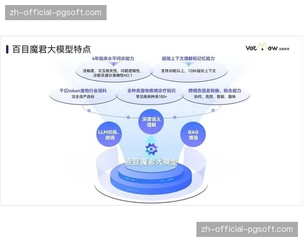 体育媒体生态整合边缘计算节点 确保了海量用户同时在线的互动流畅